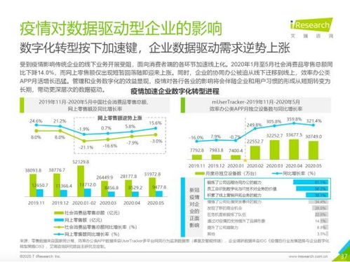 Linkflow入选艾瑞咨询报告 会议展览服务领域的数据驱动典范