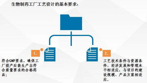 生物制药工厂工艺设计要点与案例分析