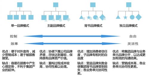 欧赛斯战略咨询 如何高效制定会议及展览服务的营销策划方案