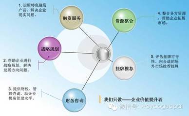 股转系统 四类企业挂牌新三板的大门已经关闭