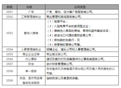 从“起-落-起”到品牌防守 第35类商标“咨询策划服务”申请全解析