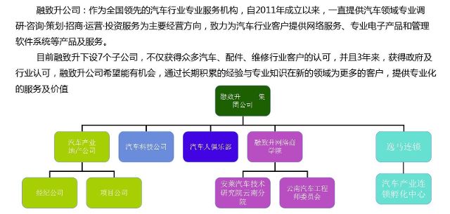 风爵携手车抓手汽车私人医生 共商大计，合作双赢的新征程